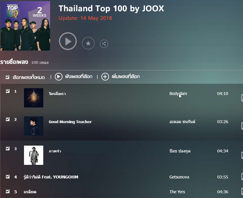 4398 JOOX Top 100 ประจำวันที่ 14 พ.ค. 2561