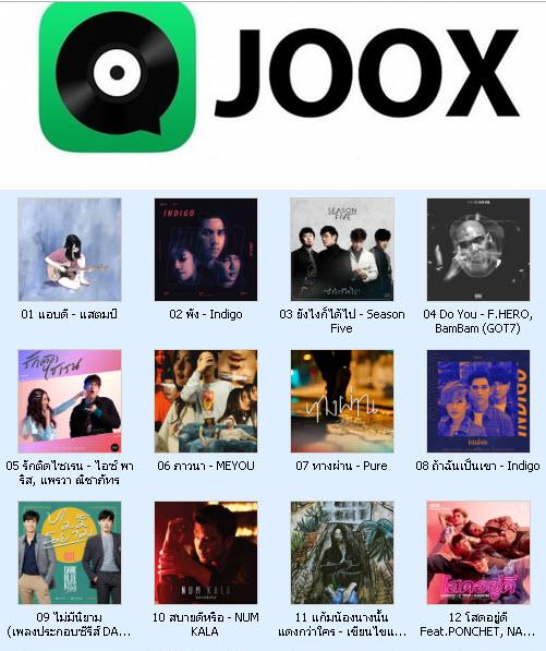 5417 JOOX Top 100 Chart (ไทย-สากล) 18 พ.ย.62