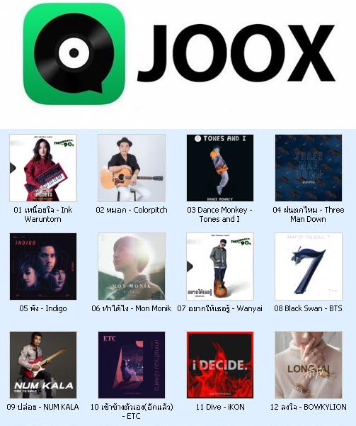 5632 Mp3 JOOX Top 100 Chart (ไทย-สากล) 17 ก.พ.63