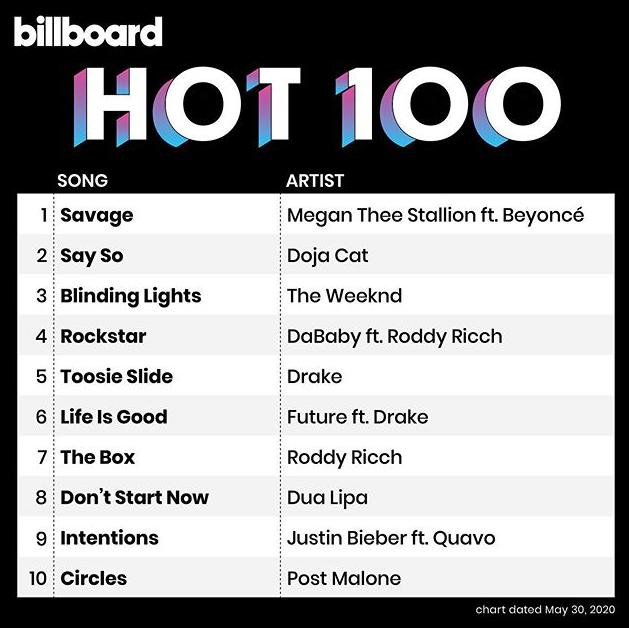 6061 Mp3 Billboard Hot 100 Singles Chart May20