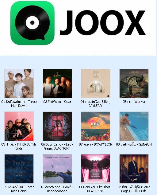 6145 Mp3 JOOX Top 100 Chart (ไทย-สากล) 29 มิ.ย.63