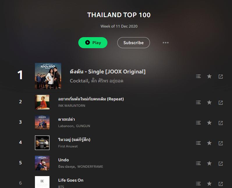 6436 JOOX Top 100 เพลงไทย-สากล 11 ธ.ค.63 (320kbps)